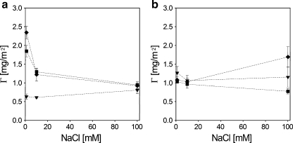 Fig. 13