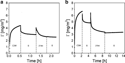 Fig. 8