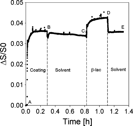 Fig. 3