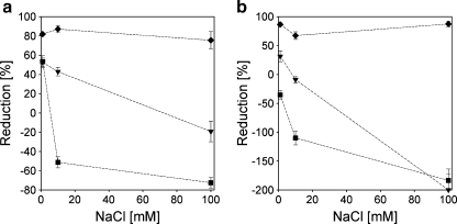 Fig. 14