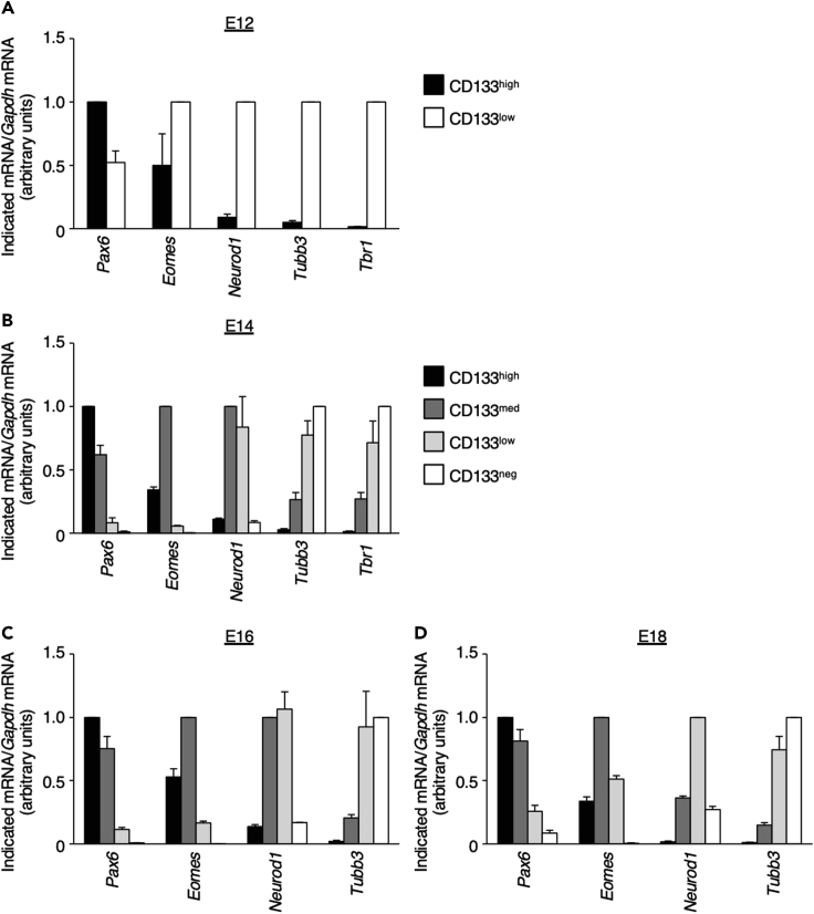 Figure 4