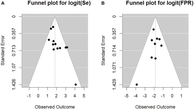 Figure 5