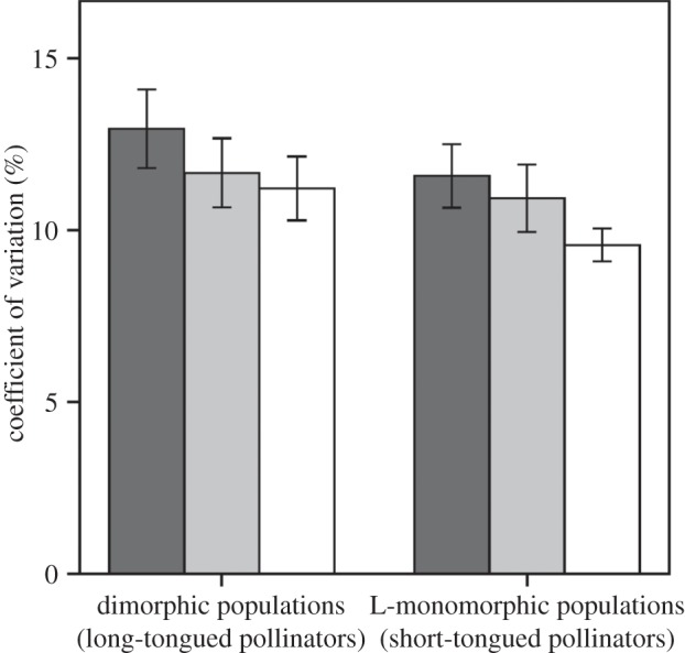 Figure 3.