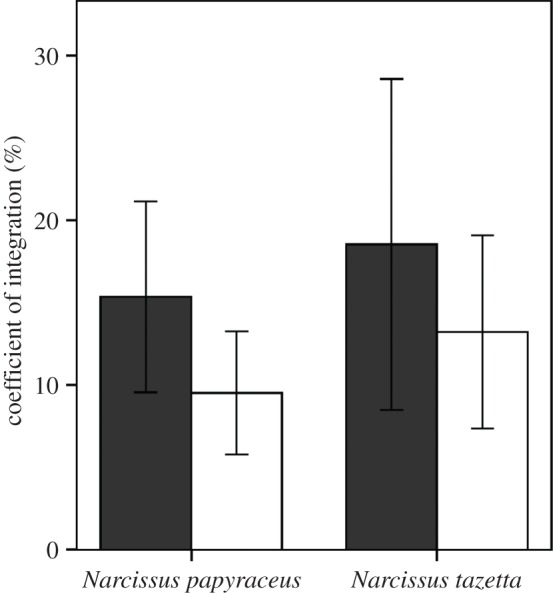 Figure 2.