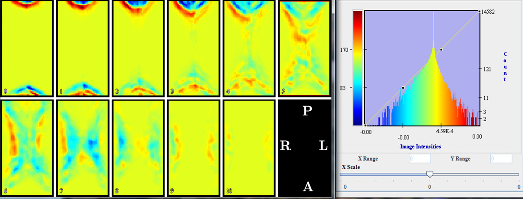 Figure 7