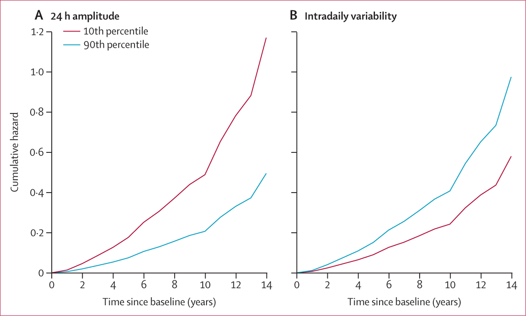 Figure 2: