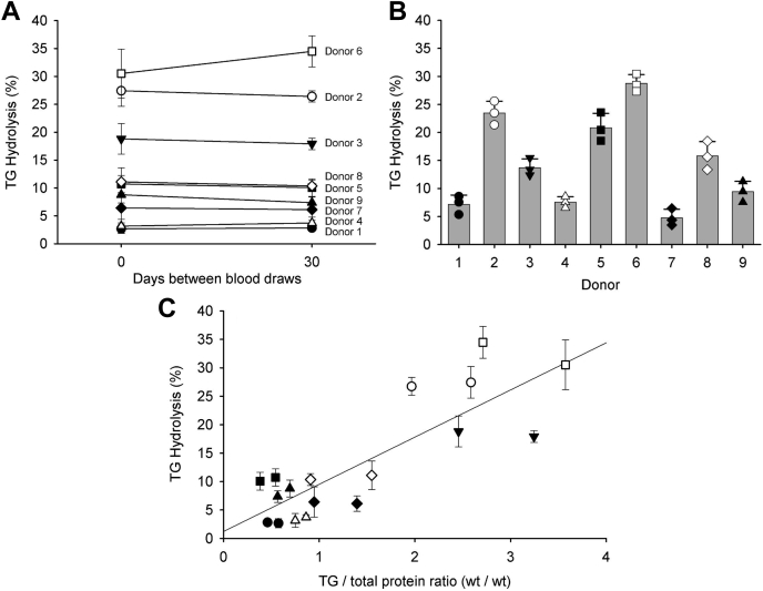 Fig. 3