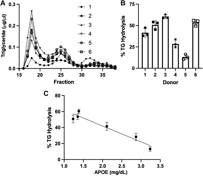 Fig. 7