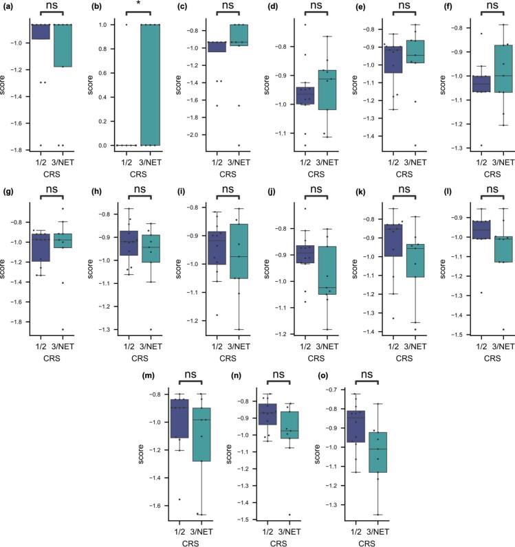 Extended Data Fig. 10