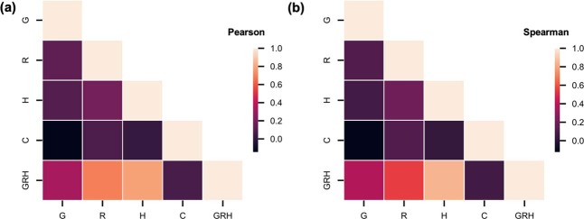 Extended Data Fig. 9