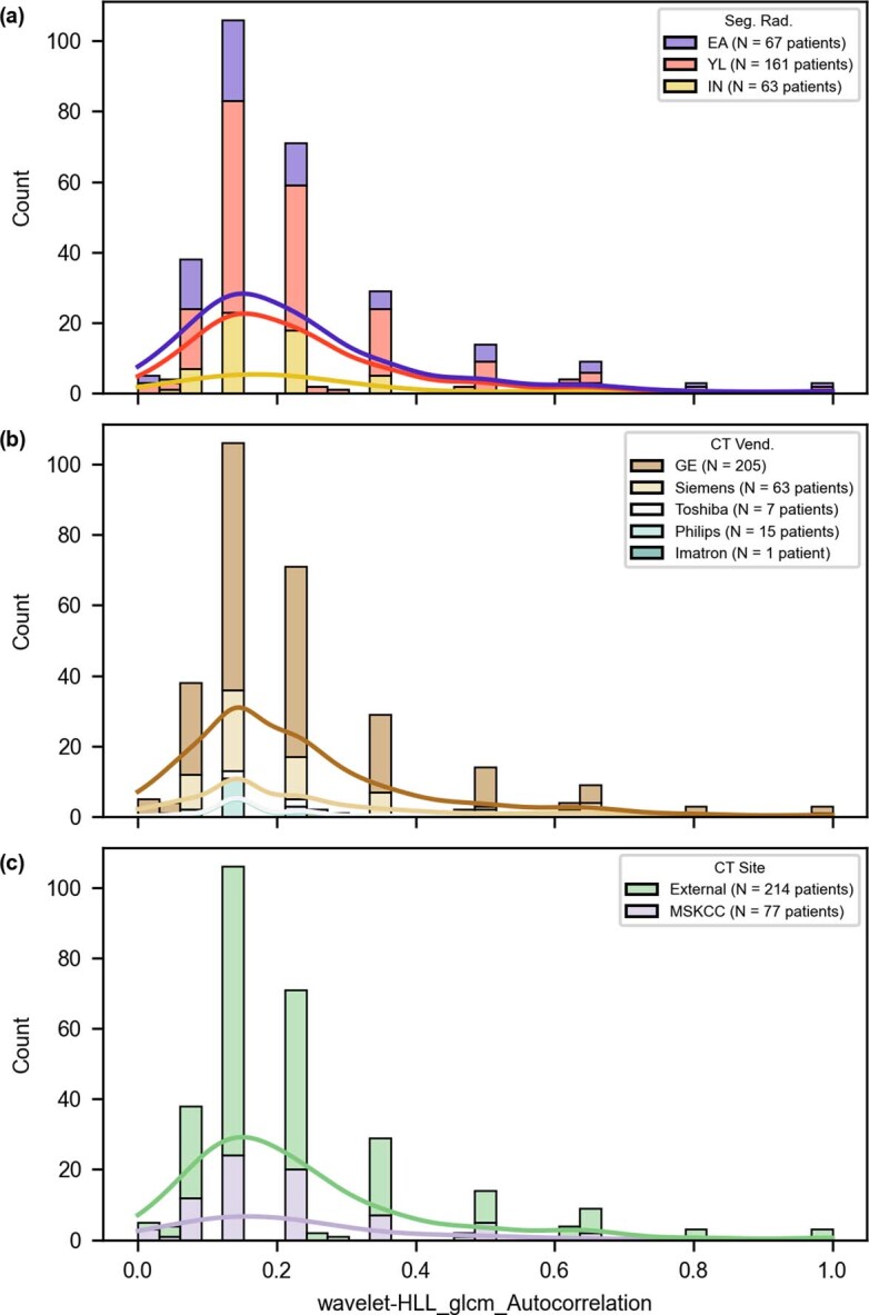 Extended Data Fig. 3