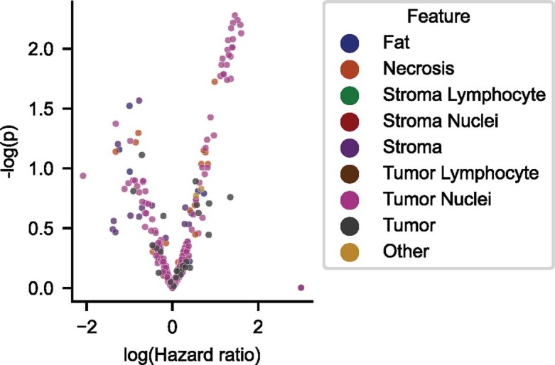 Extended Data Fig. 5