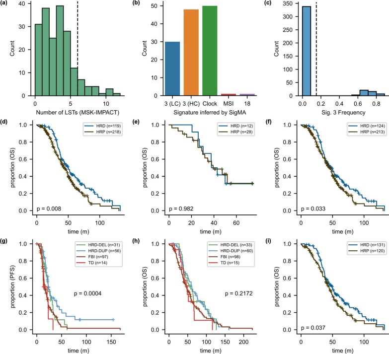 Extended Data Fig. 2