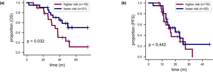 Extended Data Fig. 7