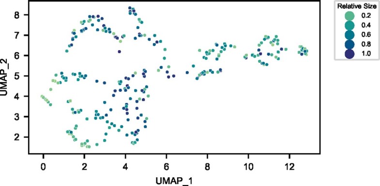 Extended Data Fig. 6