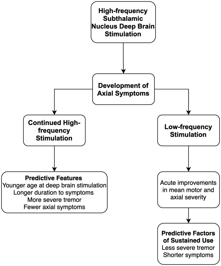 Graphical Abstract