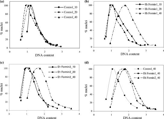 FIG. 7.