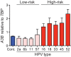 FIG 3