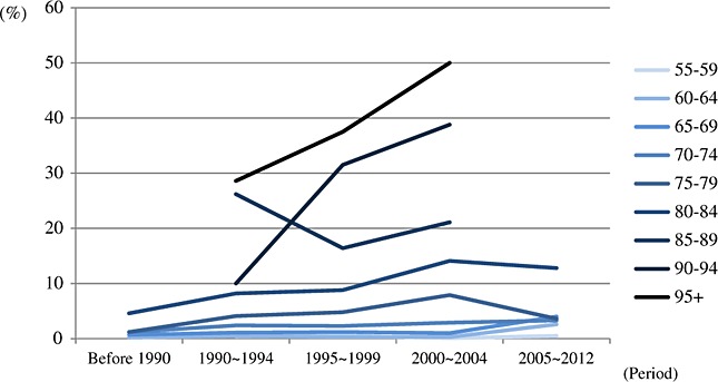 Figure 2.1