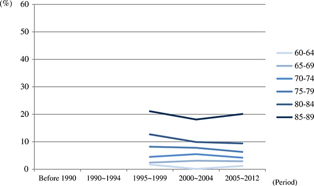 Figure 2.2