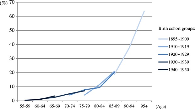 Figure 4.2