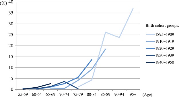 Figure 4.1