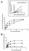 FIG. 2.