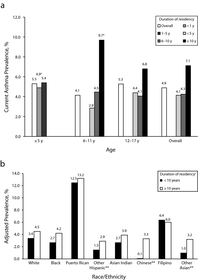 FIGURE 2—