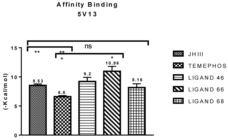 Figure 5