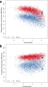 Figure 5—figure supplement 2.