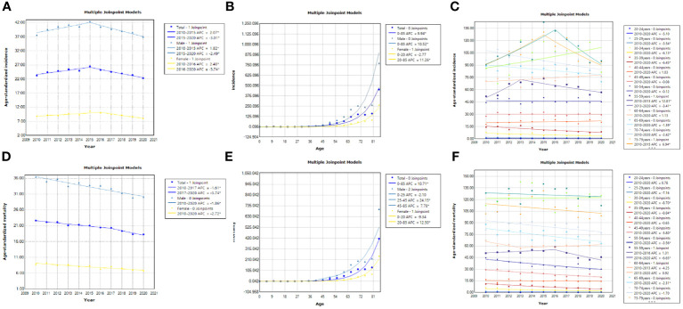 Figure 4