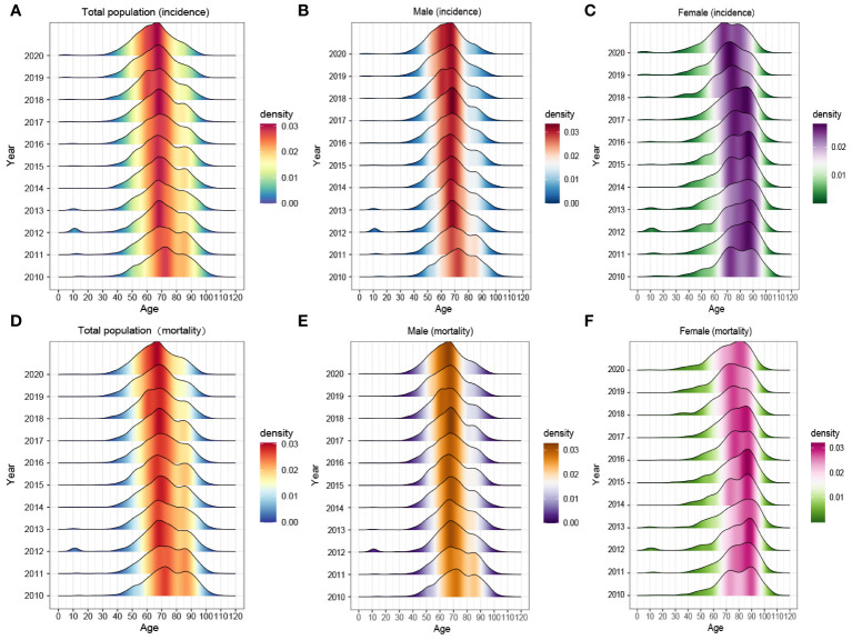 Figure 3