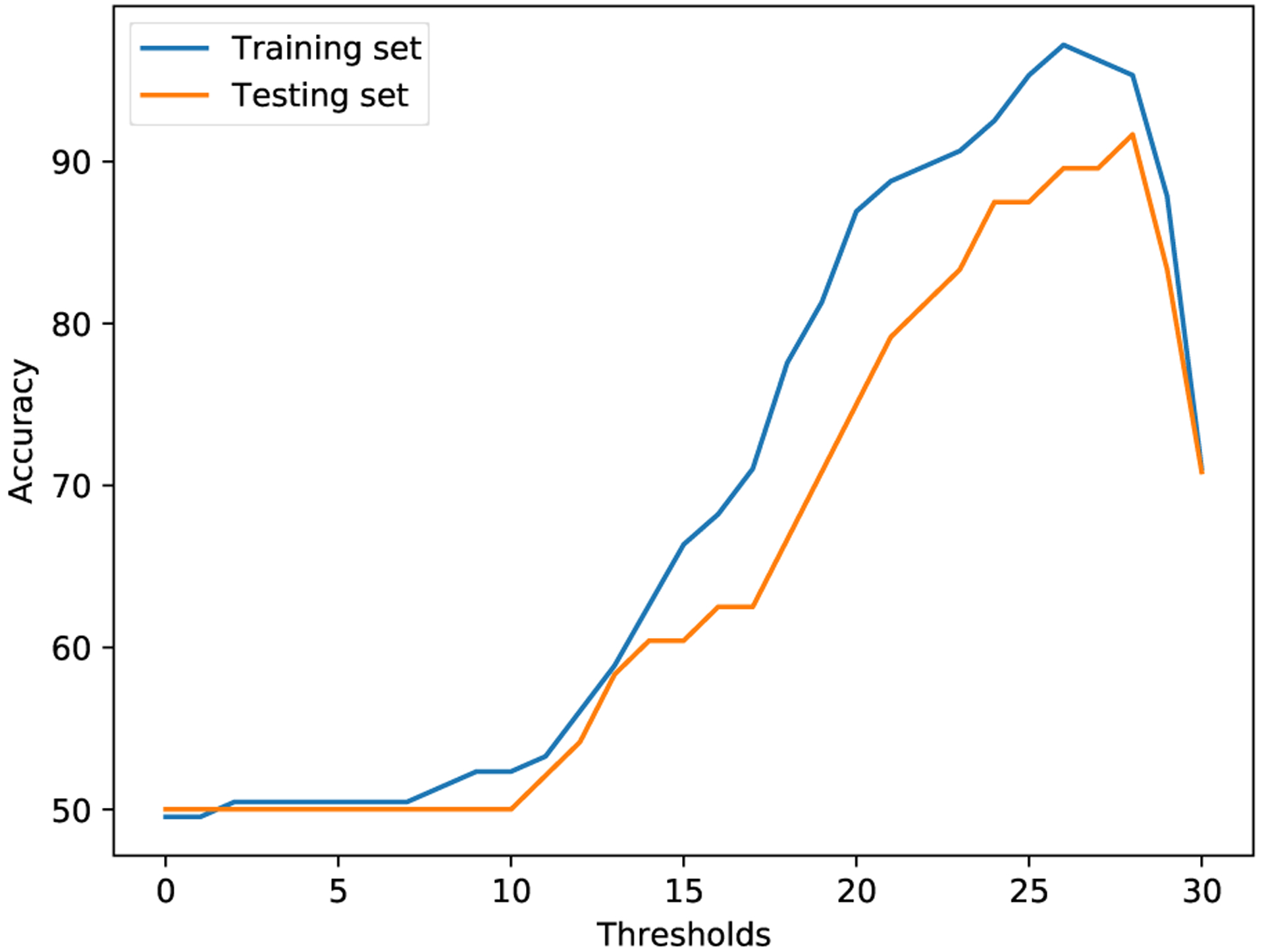 Figure 5.