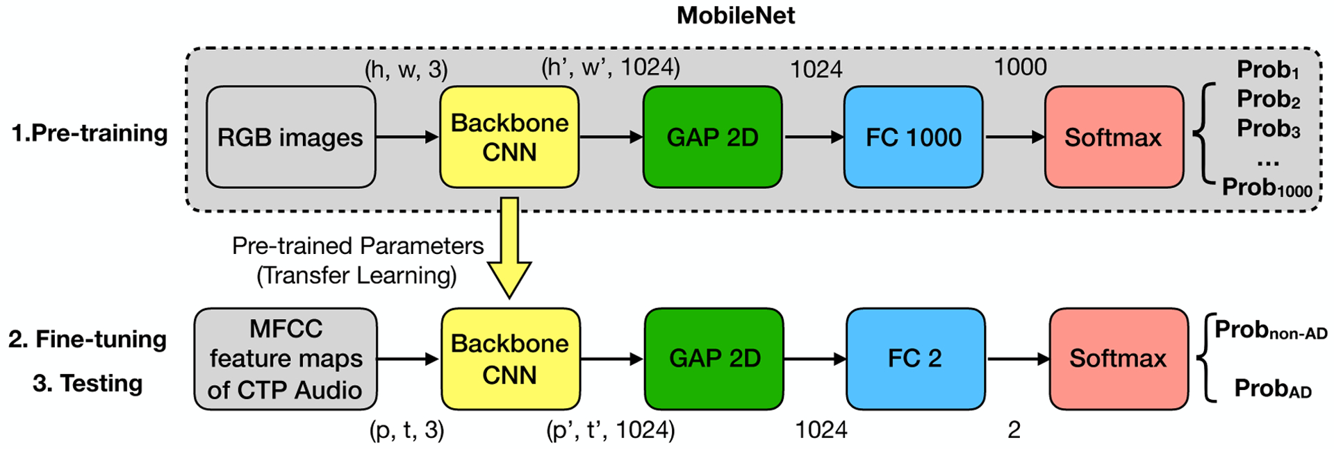 Figure 1.