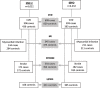 Figure 1 is a flowchart having five steps. Step 1: There are 5,022 cases of Swedish Mammography Cohort-Clinical cohort and 4,232 cases of 60 year-olds. Step 2: Cardiovascular disease: 306 cases and 436 controls under Swedish Mammography Cohort-Clinical cohort, and 393 cases and 393 controls under 60 years-old. There is a total 699 cases and 829 controls. Step 3: Myocardial Infarction: 134 cases and 264 controls under Swedish Mammography Cohort-Clinical cohort, and 211 cases and 211 controls under 60 years-old. There is a total 345 cases and 475 controls. Step 4: Stroke: 172 cases and 172 controls under Swedish Mammography Cohort-Clinical cohort, and 182 cases and 182 controls under 60 years-old. There is a total 354 cases and 354 controls. Step 5: Lipids: 326 controls under Swedish Mammography Cohort-Clinical cohort, and 305 controls under 60 years-old. There is a total 631 controls.