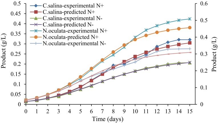 Fig. 4