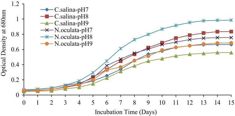 Fig. 2