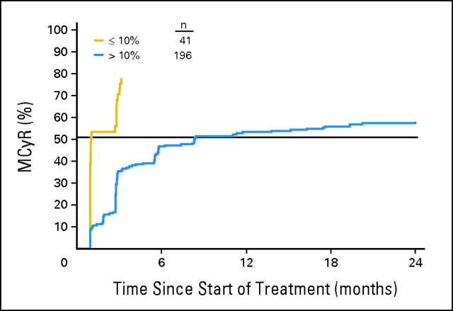 Fig 3.