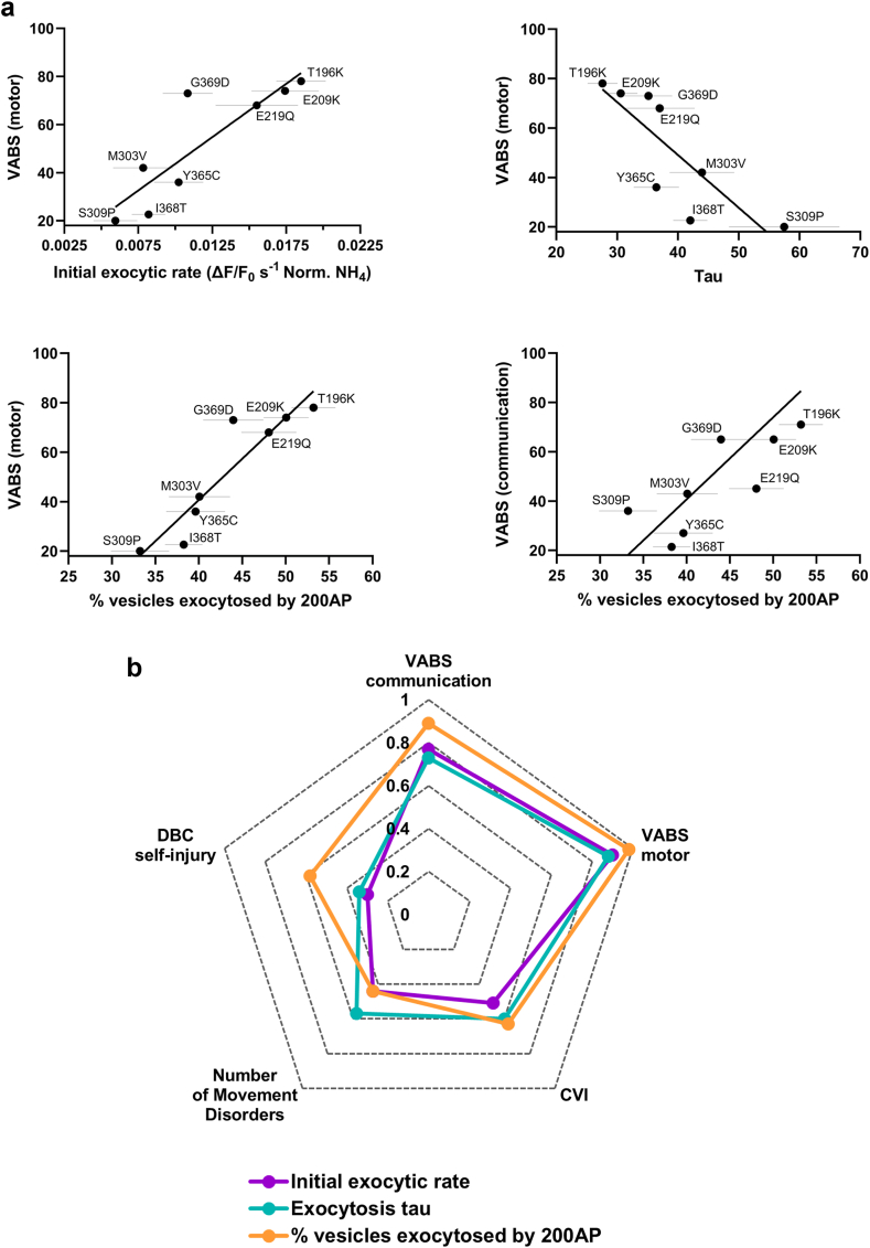 Fig. 6