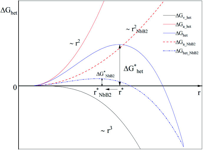 Fig. 11