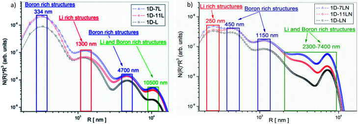 Fig. 9