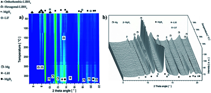 Fig. 3