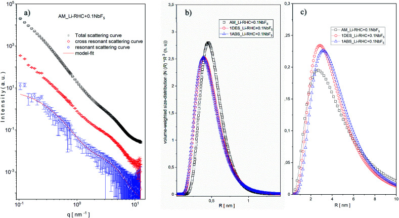 Fig. 8