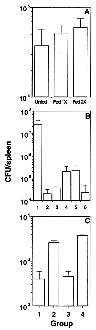 FIG. 8