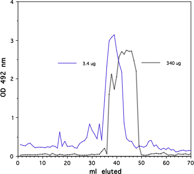 Fig. 2