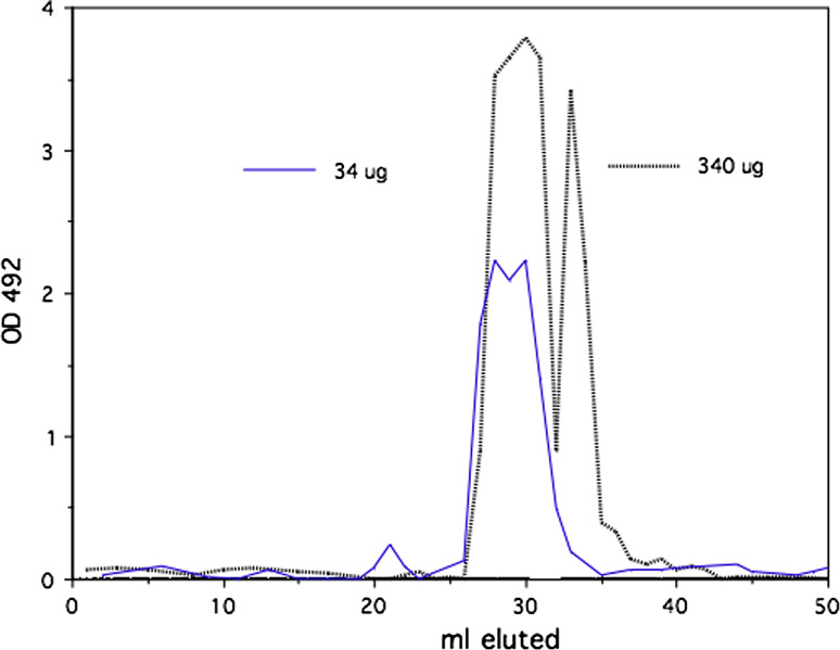 Fig. 3