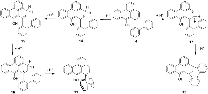 Scheme 4