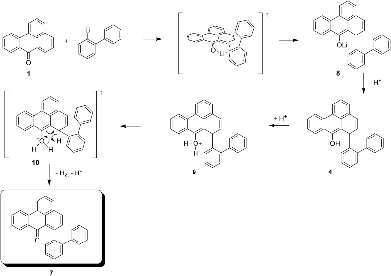 Scheme 2