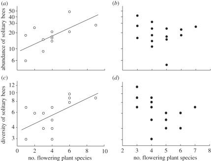 Figure 2.