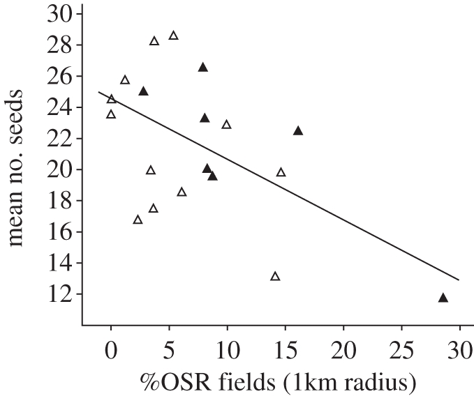 Figure 4.